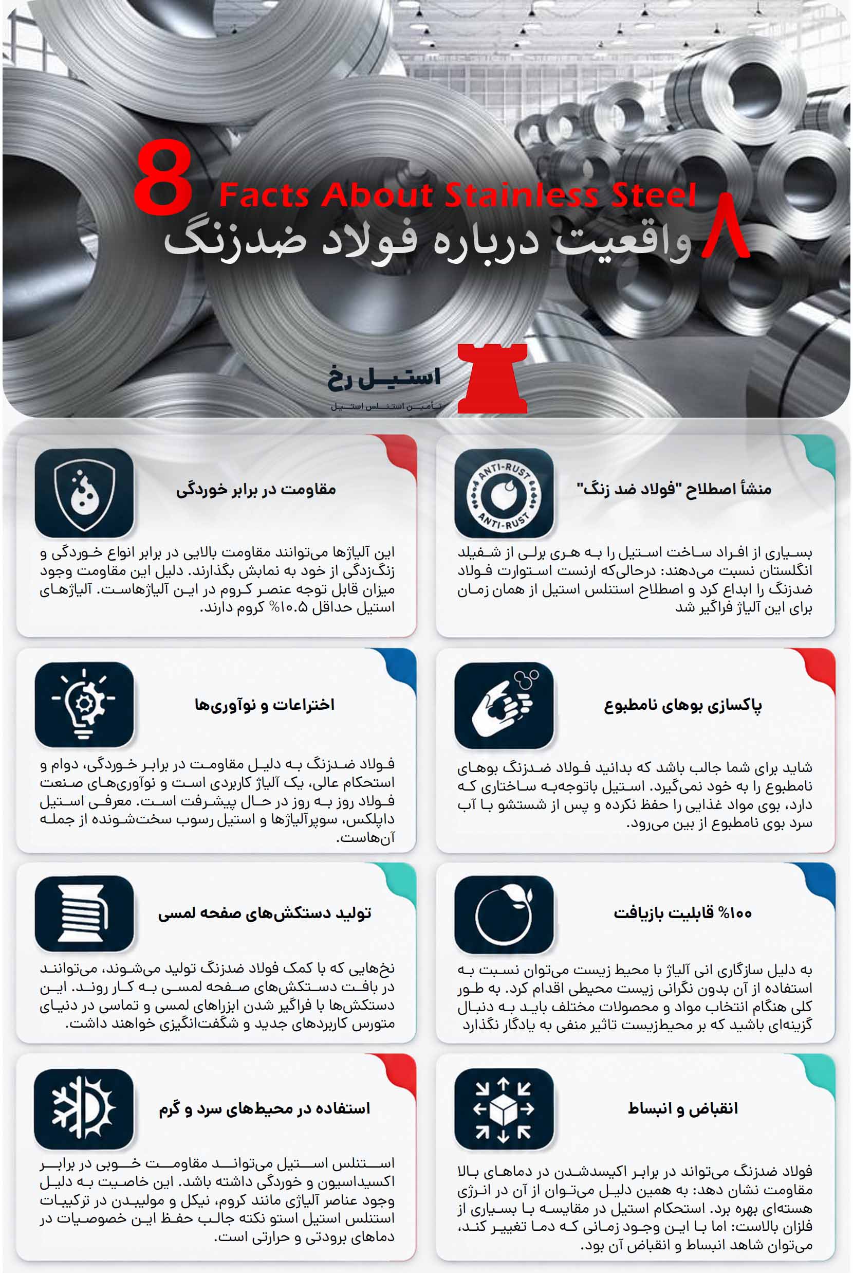 حقایق در مورد فولاد ضد زنگ