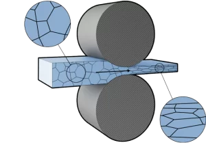 فرم‌پذیری ورق استیل
