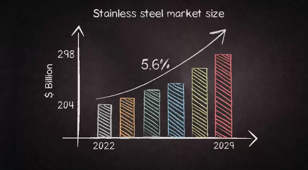 پیش بینی بازار استیل