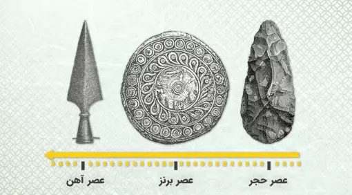 تاریخچه فولاد