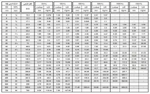 جدول استاندارد لوله