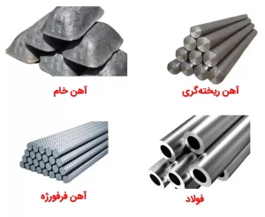 تفاوت آلیاژهای استیل و آهن 