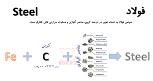 مهمترین تفاوت اهن و استیل 