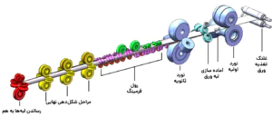 تفاوت لوله درزدار و بدون درز 