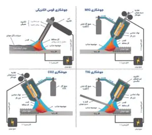 تفاوت جوشکاری آرگون و co2 