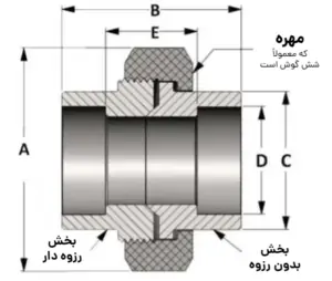 مهره ماسوره استیل