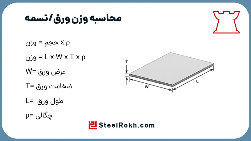 محاسبه وزن ورق استیل جدول وزن ورق استیل