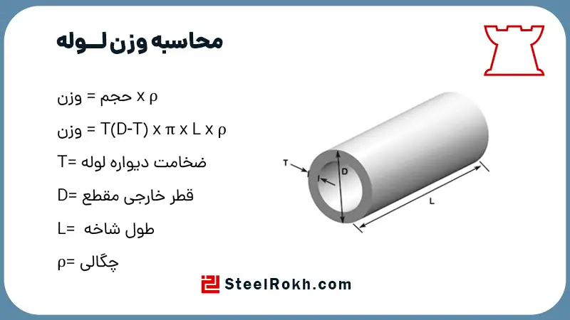 محاسبه وزن لوله استیل جدول وزن لوله استیل