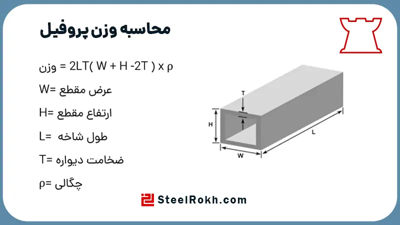 جدول وزن پروفیل استیل محاسبه وزن پروفیل استیل