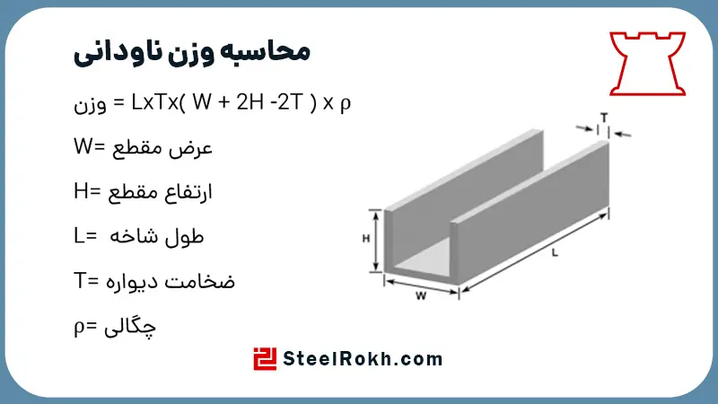 جدول وزن ناودانی استیل محاسبه وزن ناودانی استیل
