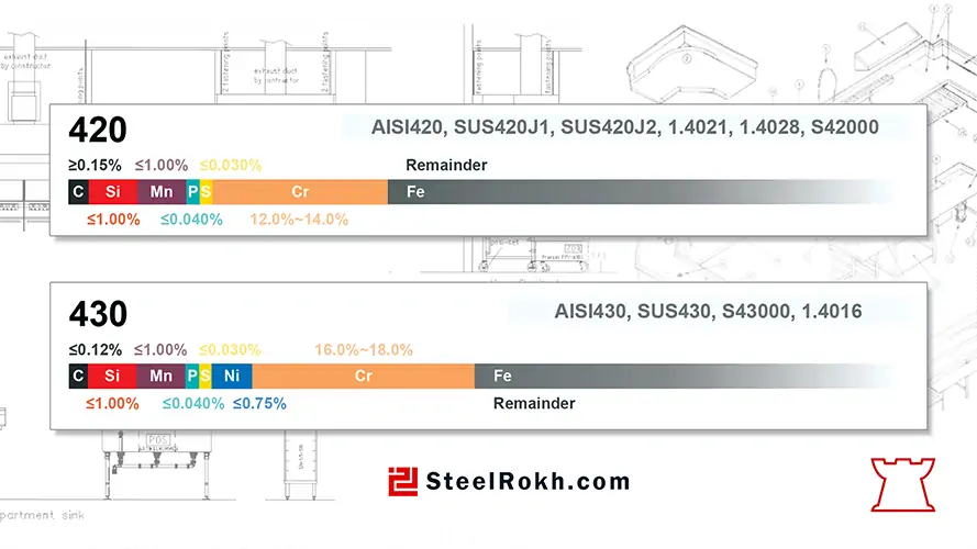 استنلس استیل 420 چیست؟