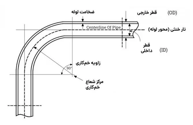 مختصات و هندسه خم کاری لوله