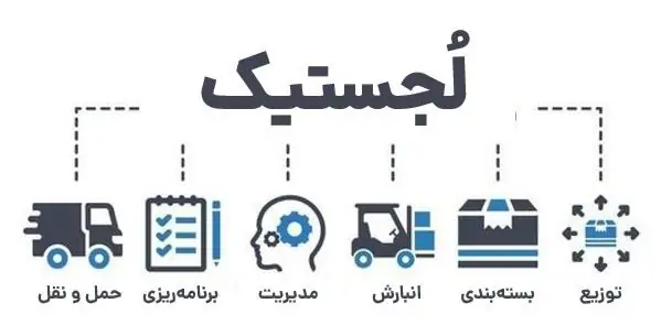 لجستیک