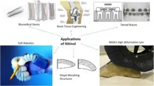 کاربردهای آلیاژهای حافظه دار