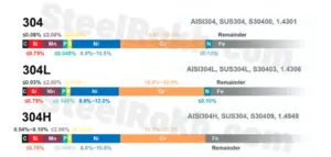 استیل دوال سرتیفیکیت