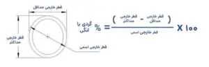 فرمول محاسبه تلرانس گردی-استیل رخ