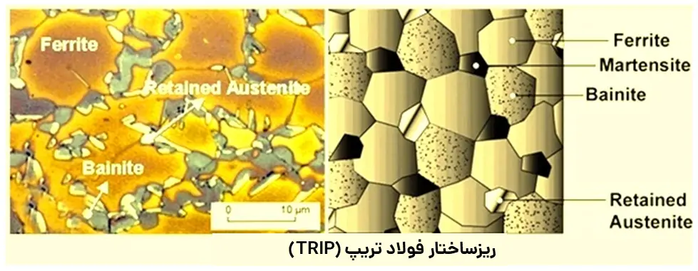 ریزساختار فولاد تریپ (TRIP)
