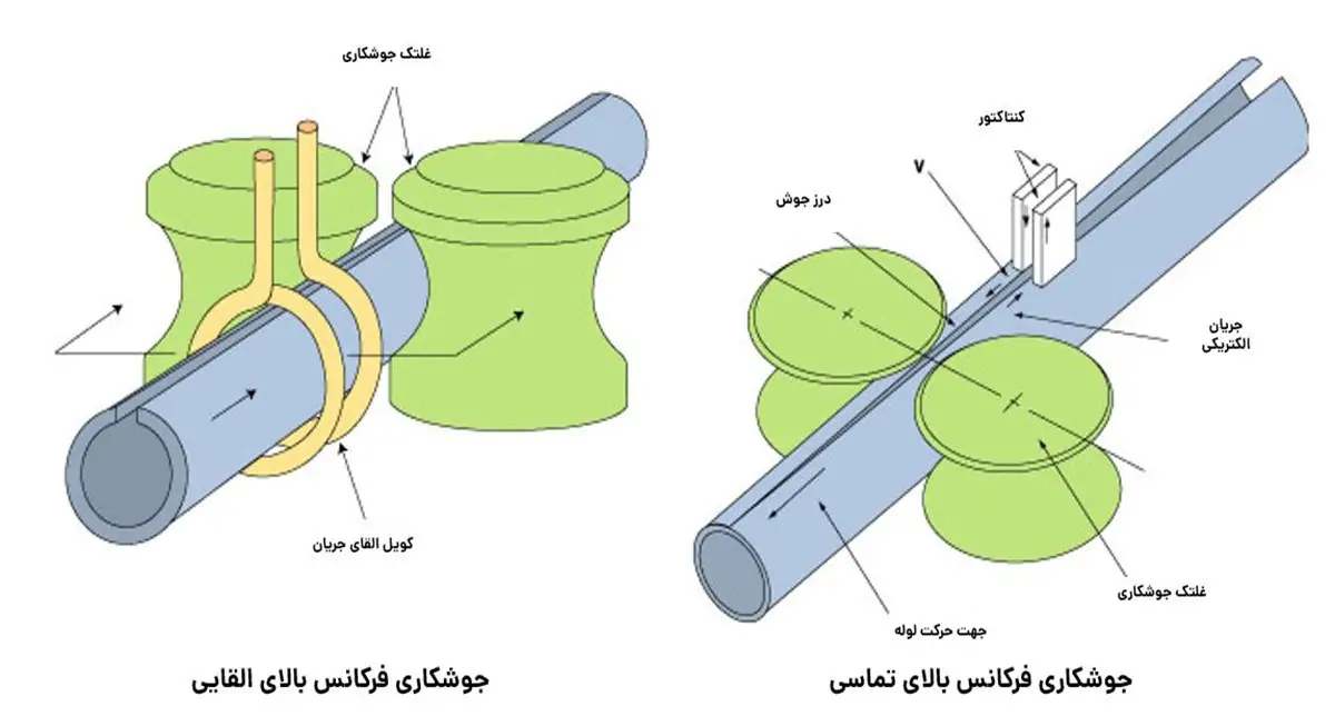 تفاوت لوله های EFW و ERW تفاوت لوله های ERW و EFW