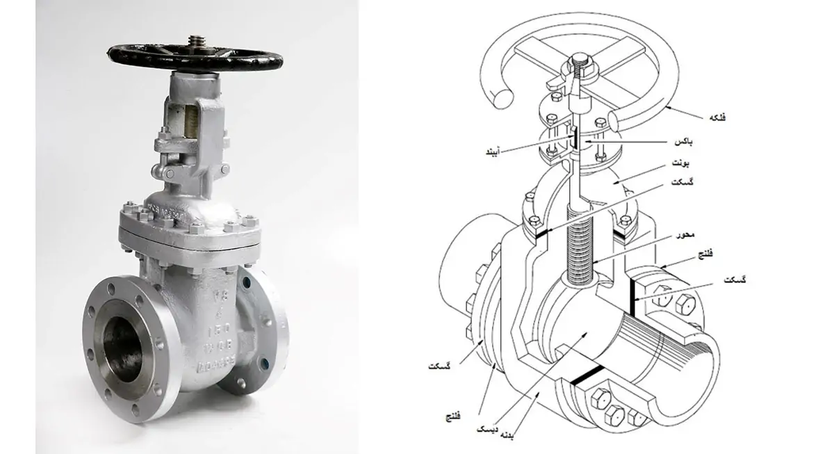 شیر دروازه ای استیلگیت ولو