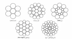 کابل فولادی-سیم بکسلهای استیل-سیم بکسلهای فولادی