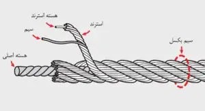 کابل فولادی-سیم بکسلهای استیل-سیم بکسلهای فولادی