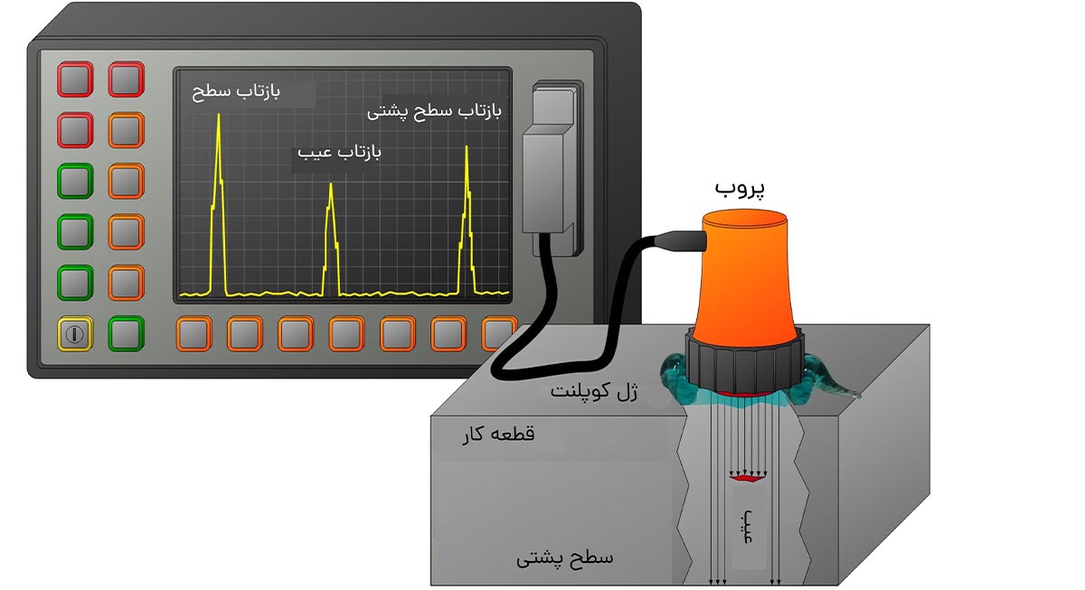 تست اولتراسونیک چیست | روش، کاربرد و مزایای تست اولتراسونیک