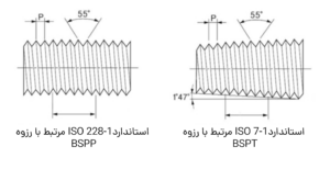 رزوه‌های BSP-رزوه BSP-رزوه‌های NPT-رزوه NPT-رزوه‌های G-رزوه G