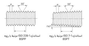 رزوه‌های BSP-رزوه BSP-رزوه‌های NPT-رزوه NPT-رزوه‌های G-رزوه G