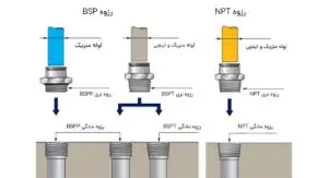 رزوه‌های BSP-رزوه BSP-رزوه‌های NPT-رزوه NPT-رزوه‌های G-رزوه G