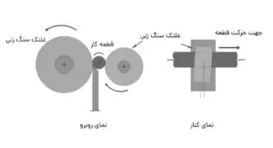 کاربردهای میلگرد ترانس-ویژگی میلگرد ترانس