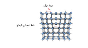 کرنش سختی-کارسرد-عملیات حرارتی سخت کاری