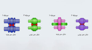فرایندهای شکل‌دهی فلز