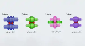 فرایندهای شکل‌دهی فلز