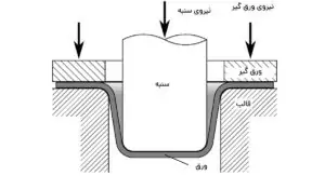مشکلات فرمدهی ورق استیل