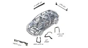 هیدروفرمینگ ورق-هیدروفرمینگ لوله