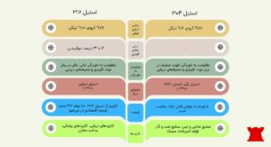 تفاوت‌های خوردگی استیل 304 و 316 در محیط‌های اسیدی و قلیایی