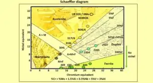 جوشکاری استنلس استیل به فولاد کربنی