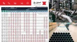 راهنمای انتخاب لوله استیل برای سیستم‌های پایپینگ صنعتی