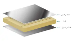 ساندویچ پنل استیل