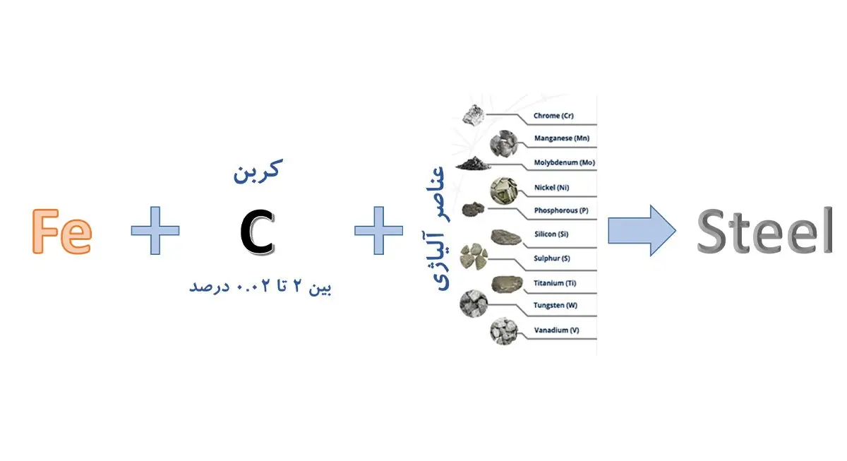 پرکاربردترین آلیاژها