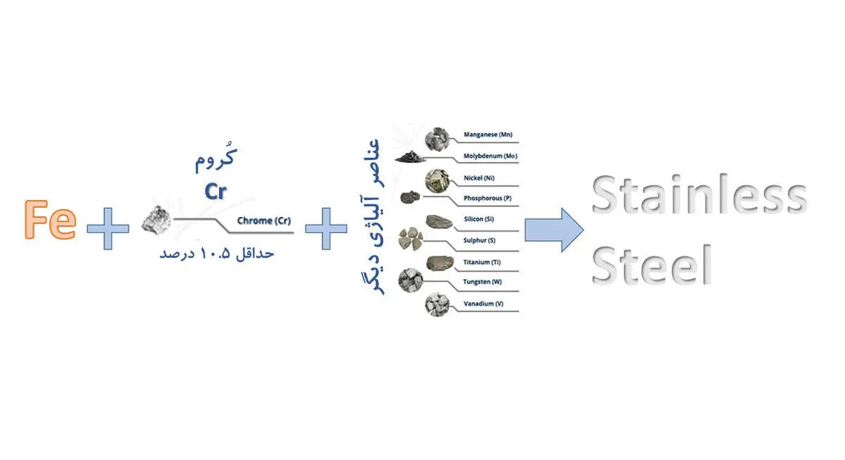 پر کاربردترین آلیاژهای صنعتی