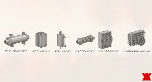 مبدل حرارتی چیست-انواع مبدل های حرارتی صفحه ای-مبدل های حرارتی در پتروشیمی -انتقال حرارت در مبدل های حرارتی-ورودی و خروجی مبدل حرارتی