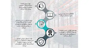 استاندارد ANSI-استانداردهای ANSI-مؤسسه استانداردهای ملی آمریکا