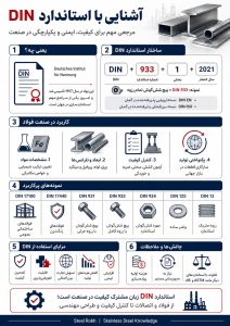 استاندارد DIN