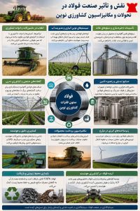 کاربردهای فولاد و استیل در کشاورزی