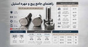 گرید پیچ و مهره استیل
