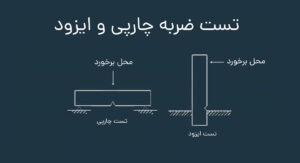 آزمون چارپی؛ تست ضربه چارپی