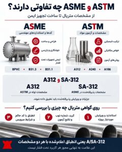 تفاوت ASTM و ASME