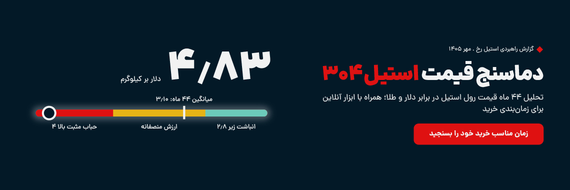 قیمت استیل ۳۰۴ در برابر دلار و طلا